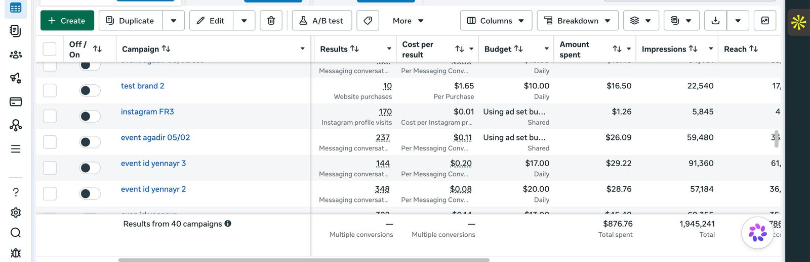 Meta Ads campaign list showing lead form campaigns with results, reach, frequency and cost per lead columns